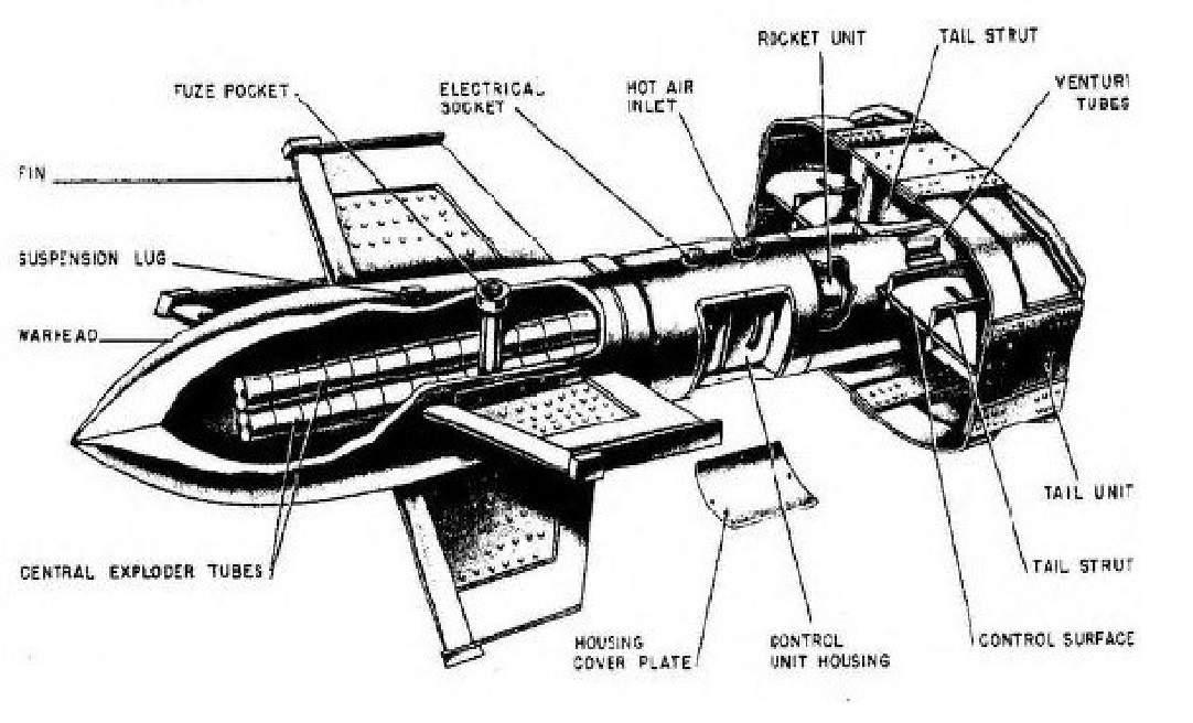 Early German guided munitions